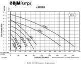 BJM Dewatering Pump J400-115