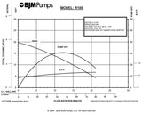 BJM Dewatering Pump R100-115