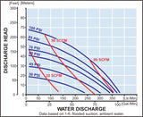 Yamada Model NDP-40BPE