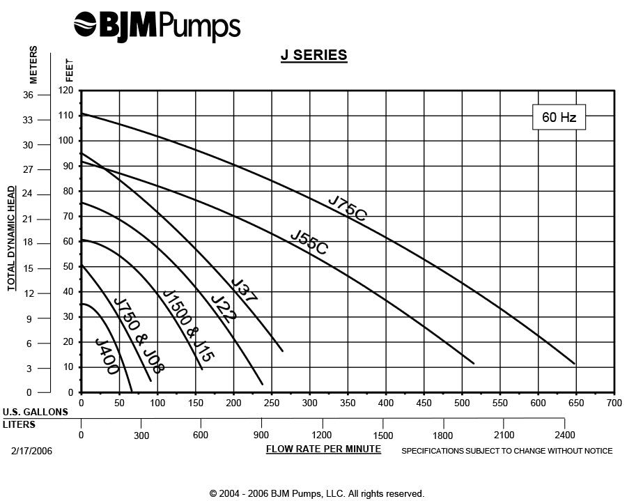 BJM Dewatering Pump J400-115
