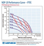 Yamada Model NDP-20BPT-PP-FLG