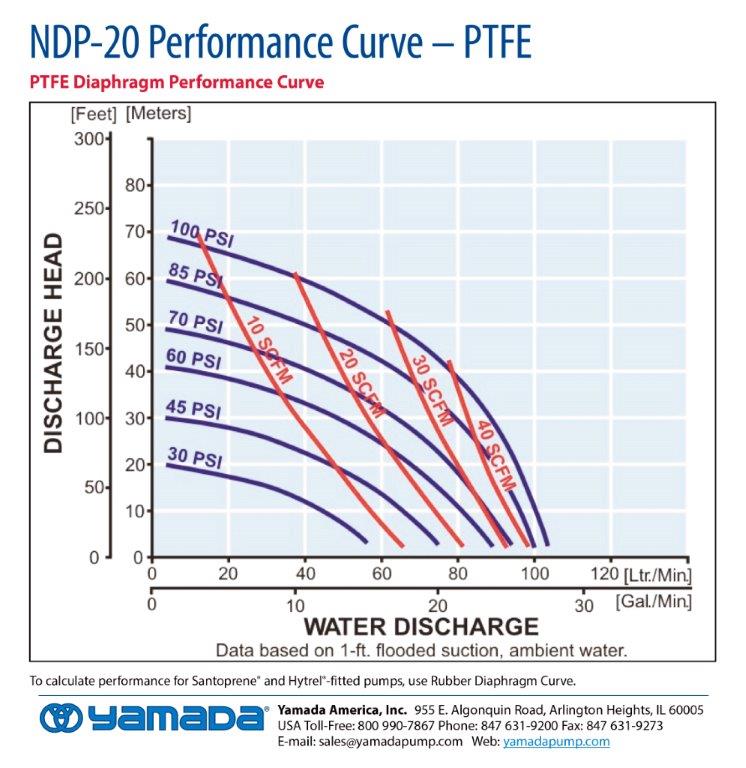Yamada Model NDP-20BPT-PP