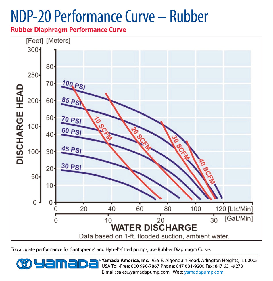 Yamada Model NDP-20BPS-PP-FLG