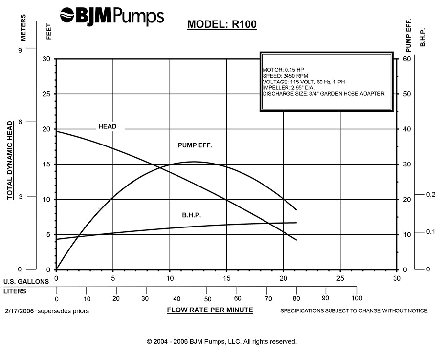 BJM Dewatering Pump R100-115