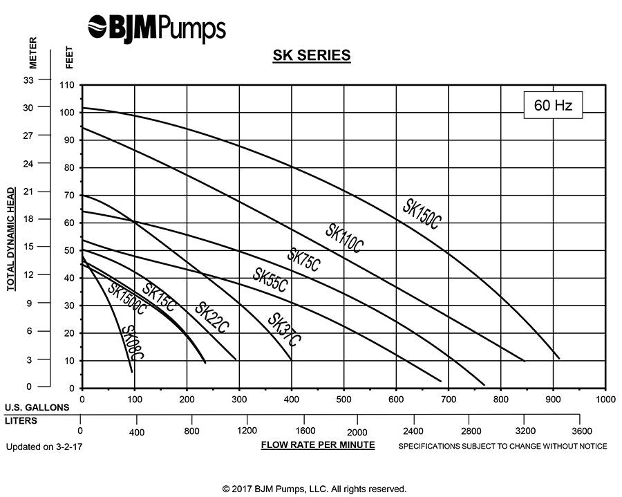 BJM Shredder Pump SK22C-208T