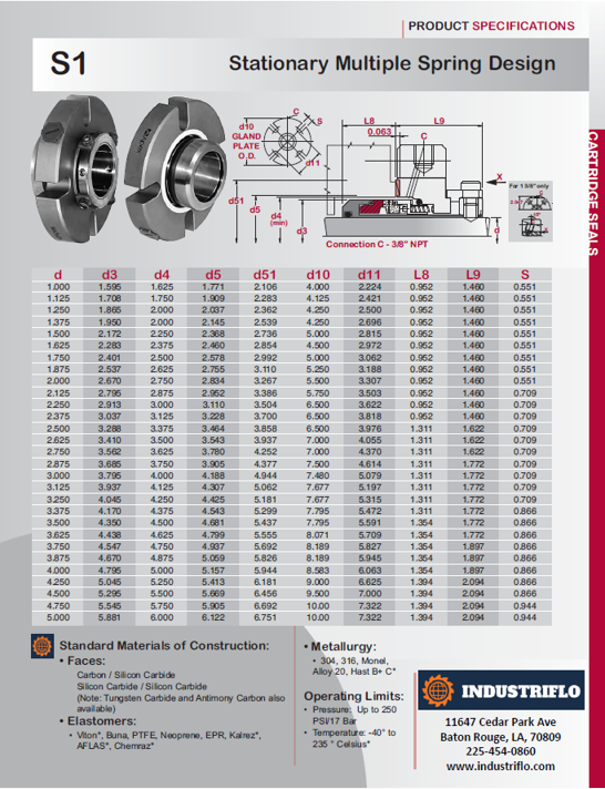 S1 - Stationary Multiple Spring Design – Industriflo