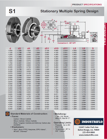 Multi Stage Spring Design S1 - Stationary Multiple Spring Design – Industriflo